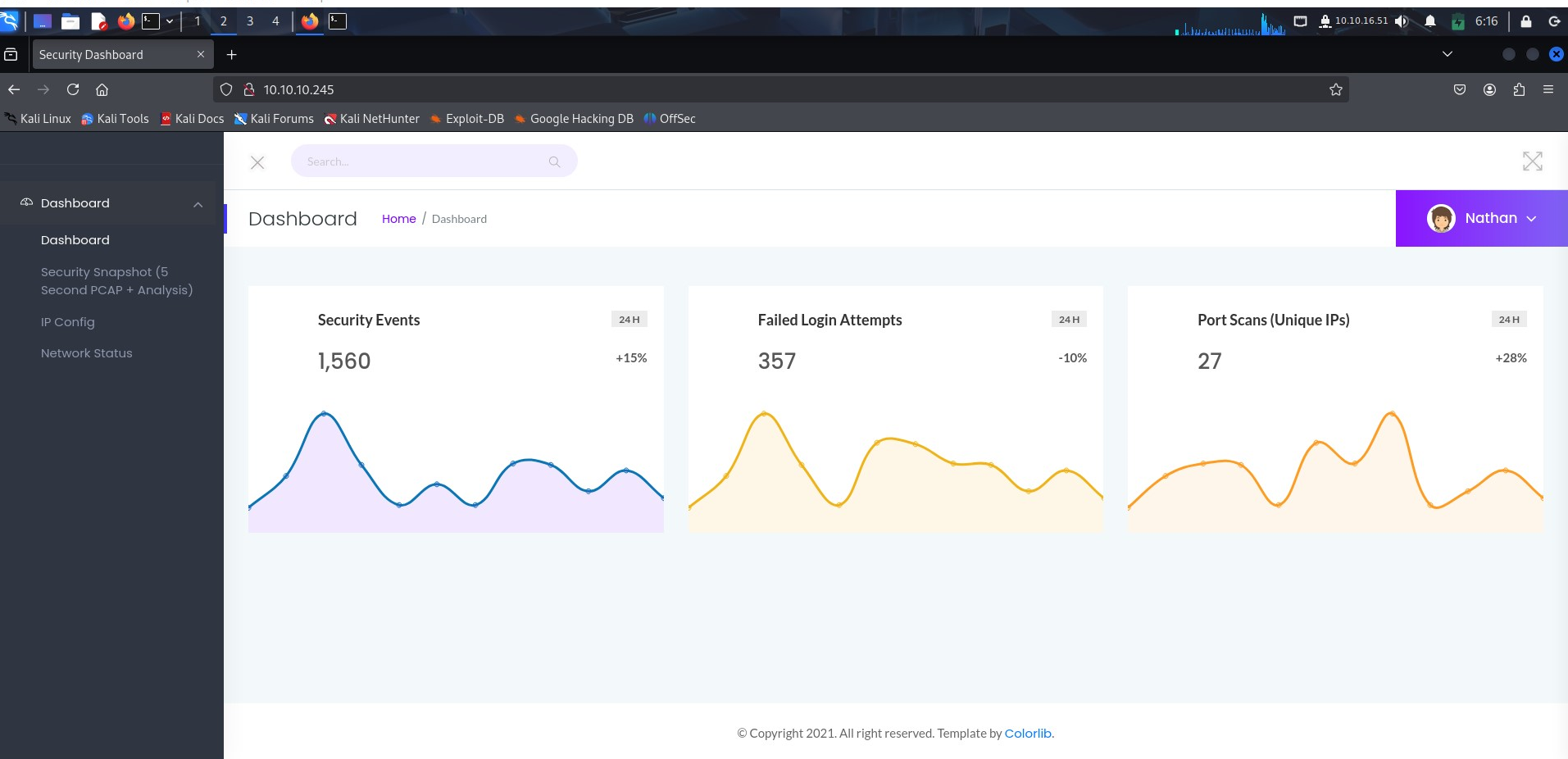 Dashboard
